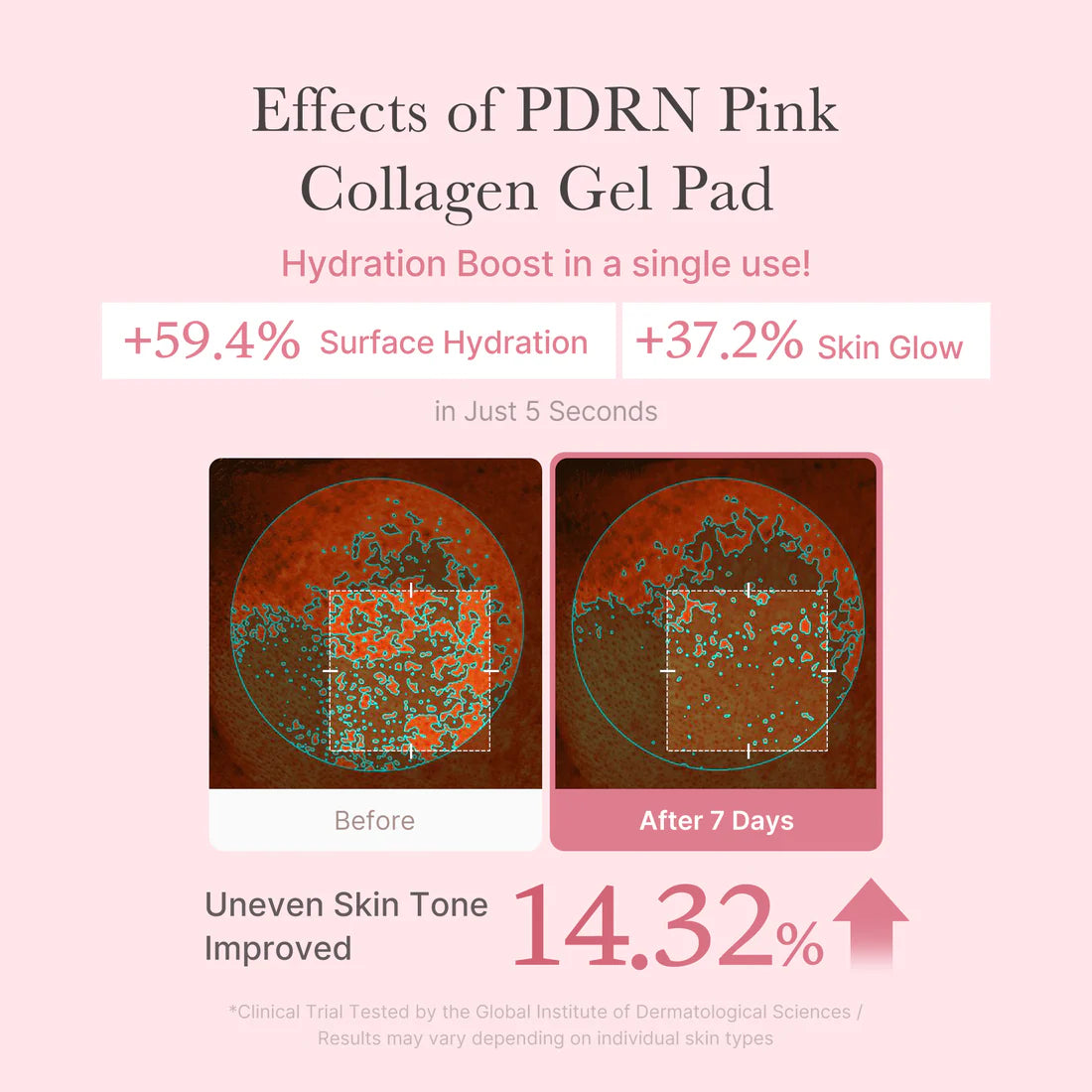 Medicube PDRN Pink Collagen Gel Toner Pad 120ml 70pads
